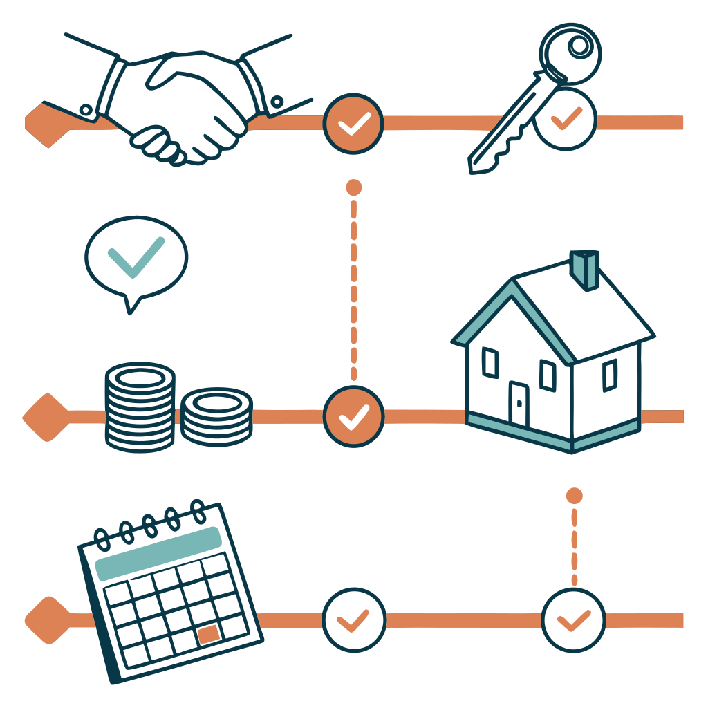 ilustração vetorial de linha do tempo com ícones de etapas do consórcio imobiliário
