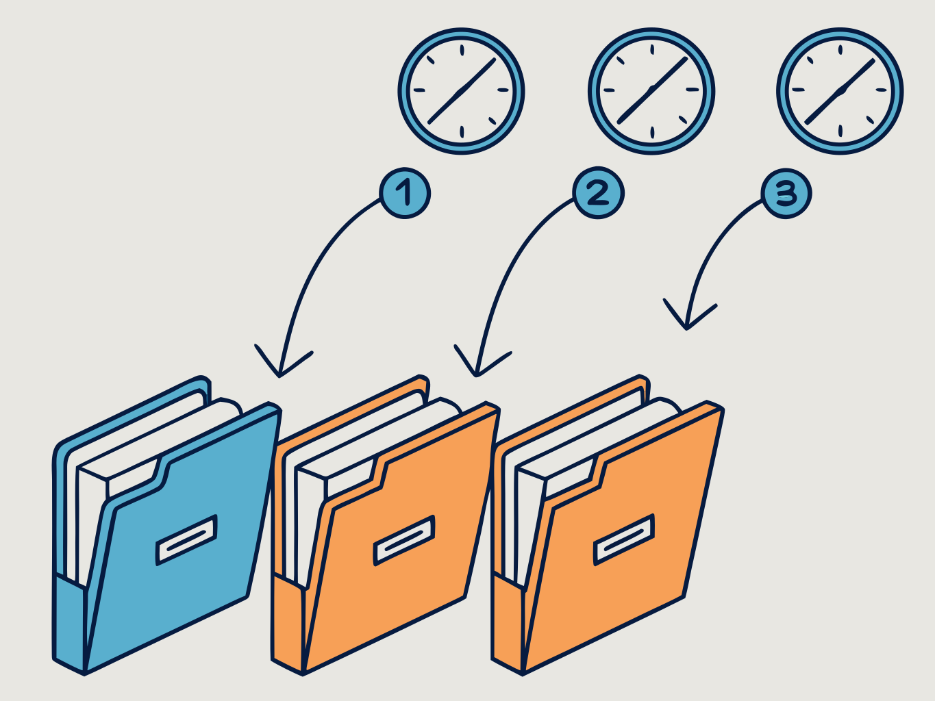 ilustração vetorial de cinco pastas de documentos em sequência conectadas por setas, representando etapas de um processo