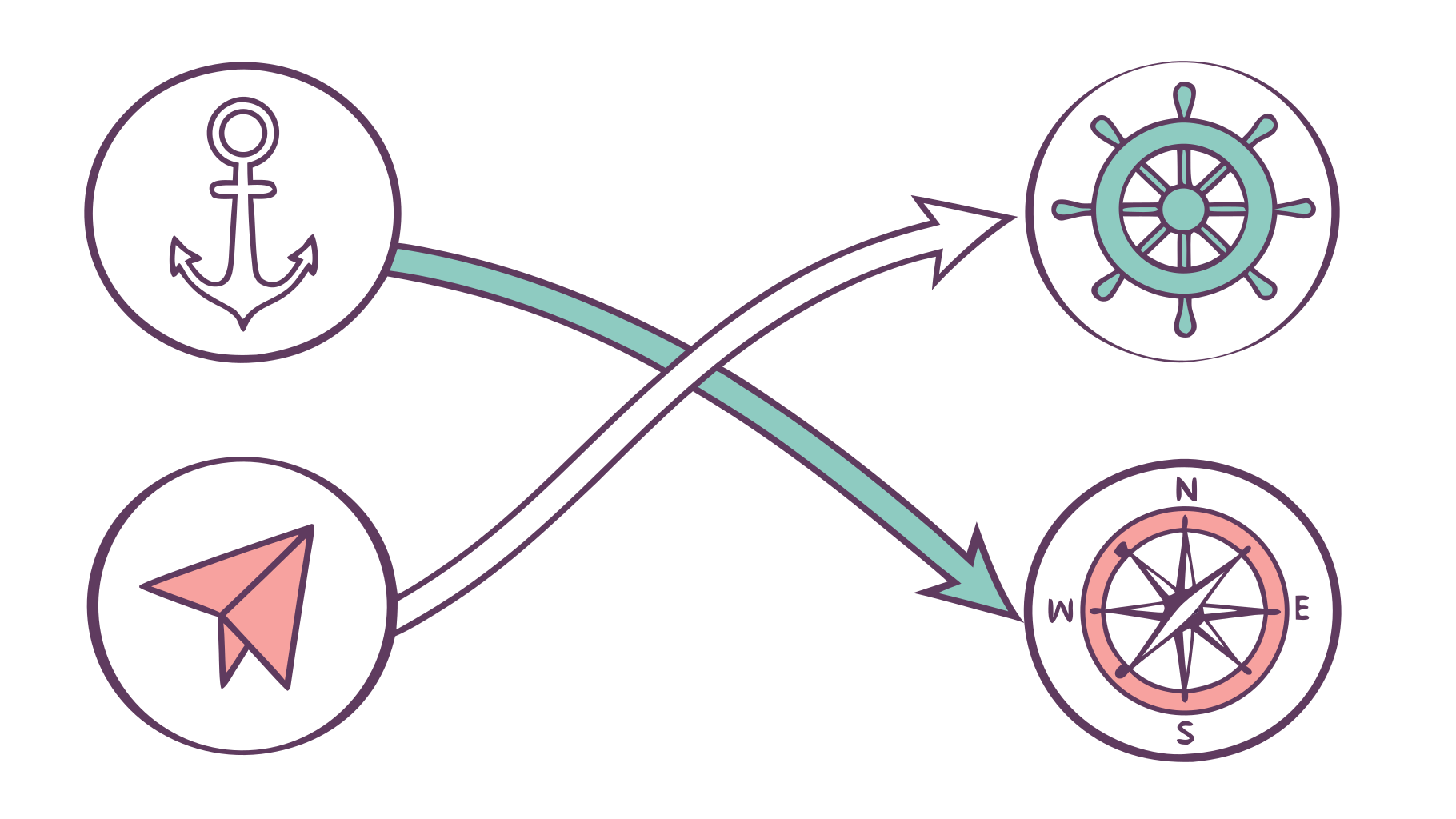 diagrama vetorial de caminhos bifurcados representando a escolha entre diferentes modalidades de consórcio