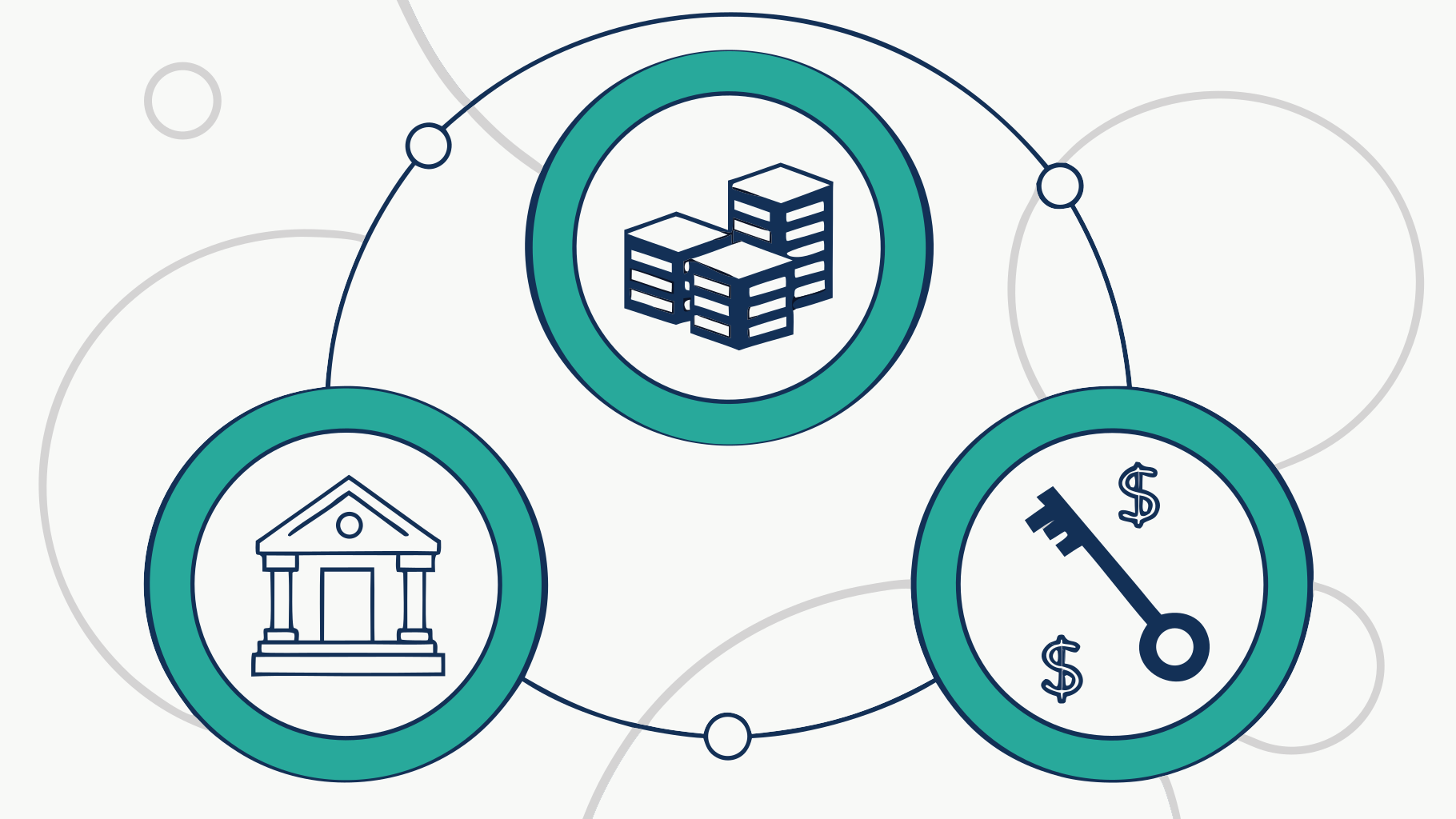 diagrama circular de fluxo financeiro representando ciclo de reinvestimento em ativos